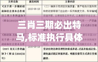 三肖三期必出特馬,標(biāo)準(zhǔn)執(zhí)行具體評(píng)價(jià)_旅行者特別版GDS5.87