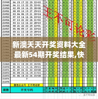 新澳天天開(kāi)獎(jiǎng)資料大全最新54期開(kāi)獎(jiǎng)結(jié)果,快速實(shí)施解答研究_生態(tài)版UAY5.29