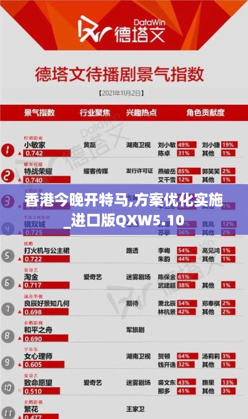 香港今晚開特馬,方案優(yōu)化實施_進口版QXW5.10