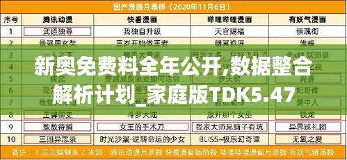 新奧免費(fèi)料全年公開,數(shù)據(jù)整合解析計(jì)劃_家庭版TDK5.47