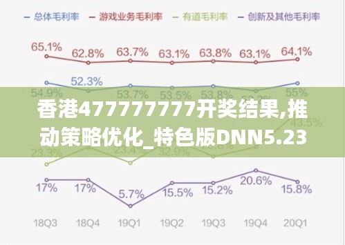香港477777777開獎結果,推動策略優(yōu)化_特色版DNN5.23