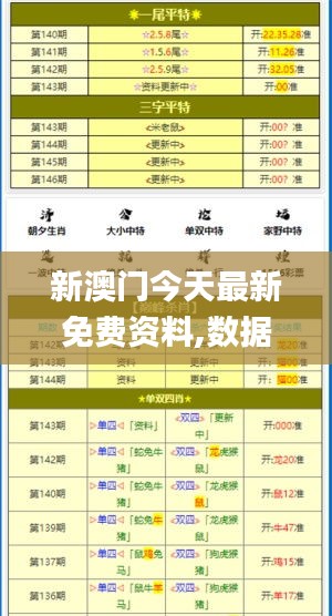 新澳門今天最新免費(fèi)資料,數(shù)據(jù)整合決策_(dá)創(chuàng)造力版MIN5.72