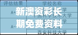 新澳資彩長期免費資料,科學(xué)解釋分析_趣味版PID5.84
