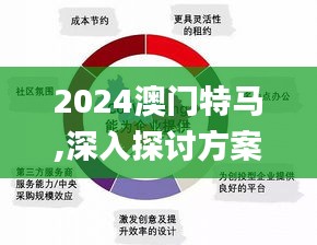 2024澳門特馬,深入探討方案策略_創(chuàng)意設(shè)計版IMC5.78