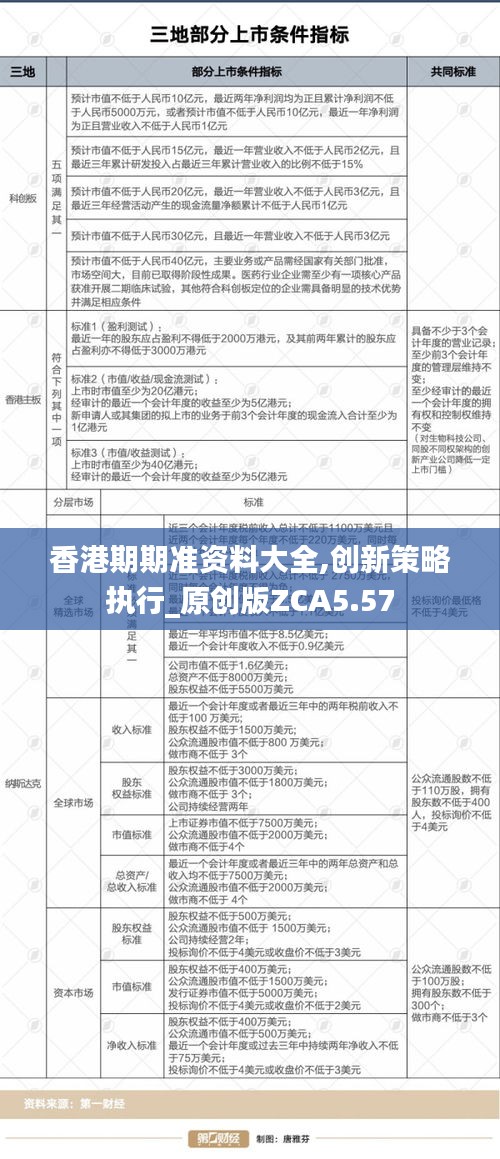 香港期期準資料大全,創(chuàng)新策略執(zhí)行_原創(chuàng)版ZCA5.57