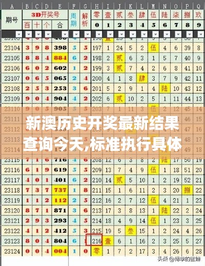 新澳歷史開獎最新結(jié)果查詢今天,標(biāo)準(zhǔn)執(zhí)行具體評價(jià)_透明版QSA5.38