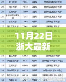 浙大最新排名深度解析，特性、體驗(yàn)、競(jìng)品對(duì)比及用戶群體全面剖析（11月22日版）