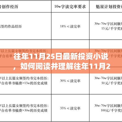 詳細(xì)步驟指南，如何閱讀并理解往年最新投資小說，洞悉投資智慧秘籍！