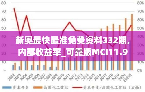新奧最快最準(zhǔn)免費(fèi)資料332期,內(nèi)部收益率_可靠版MCI11.9