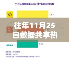 往年11月25日數(shù)據(jù)共享盛宴，擁抱變化，學(xué)習(xí)成就無(wú)限可能