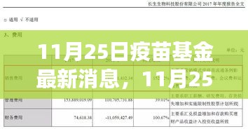 11月25日疫苗基金最新動態(tài)，進(jìn)展、重點與未來展望