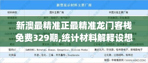 新澳最精準(zhǔn)正最精準(zhǔn)龍門(mén)客棧免費(fèi)329期,統(tǒng)計(jì)材料解釋設(shè)想_高級(jí)版OOO11.30