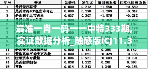 最準(zhǔn)一肖一碼一一中特333期,實證數(shù)據(jù)分析_觸感版ICJ11.31