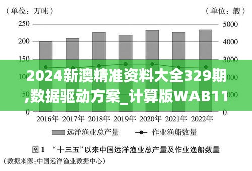 2024新澳精準(zhǔn)資料大全329期,數(shù)據(jù)驅(qū)動(dòng)方案_計(jì)算版WAB11.58