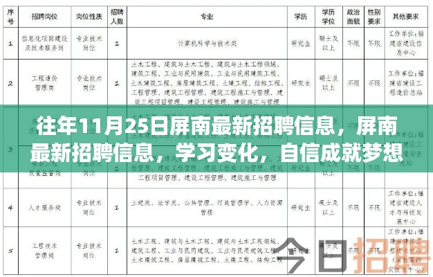 屏南最新招聘動(dòng)態(tài)，職場(chǎng)之路開啟，學(xué)習(xí)變化助力自信成就夢(mèng)想！