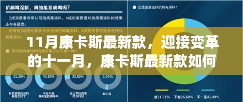康卡斯最新款引領(lǐng)變革十一月，點(diǎn)燃學(xué)習(xí)激情塑造自信成就之路