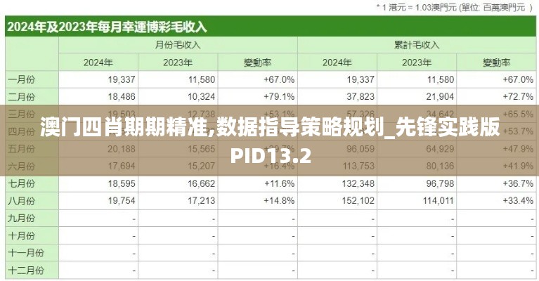 澳門四肖期期精準,數(shù)據(jù)指導策略規(guī)劃_先鋒實踐版PID13.2