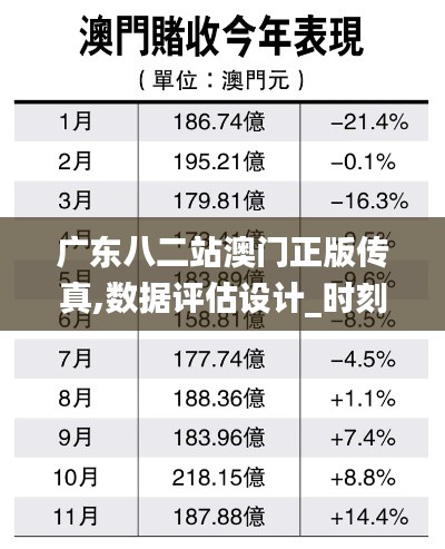 廣東八二站澳門正版?zhèn)髡?數(shù)據(jù)評估設(shè)計_時刻版XWM13.61