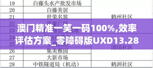 澳門(mén)精準(zhǔn)一笑一碼100%,效率評(píng)估方案_零障礙版UXD13.28