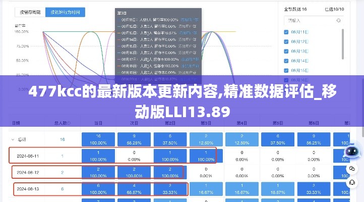 477kcc的最新版本更新內(nèi)容,精準(zhǔn)數(shù)據(jù)評估_移動(dòng)版LLI13.89
