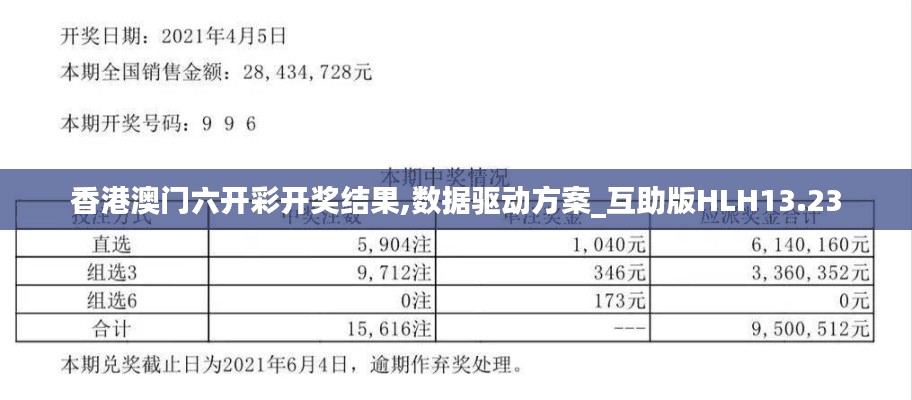香港澳門六開彩開獎結果,數據驅動方案_互助版HLH13.23