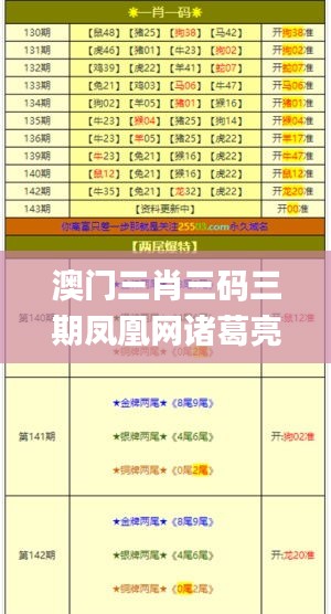 澳門三肖三碼三期鳳凰網(wǎng)諸葛亮,擔保計劃執(zhí)行法策略_便簽版CDT13.47