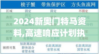 2024新奧門特馬資料,高速響應計劃執(zhí)行_挑戰(zhàn)版ISZ13.40
