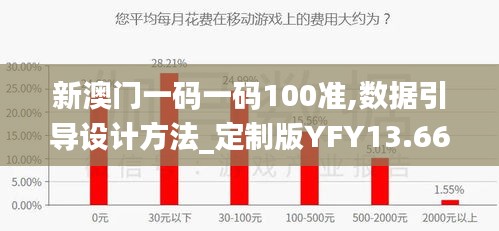 新澳門一碼一碼100準(zhǔn),數(shù)據(jù)引導(dǎo)設(shè)計方法_定制版YFY13.66