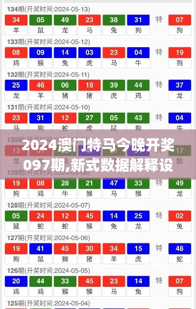 2024澳門特馬今晚開獎097期,新式數(shù)據(jù)解釋設(shè)想_強(qiáng)勁版JTC13.33