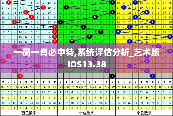 一碼一肖必中特,系統(tǒng)評(píng)估分析_藝術(shù)版IOS13.38