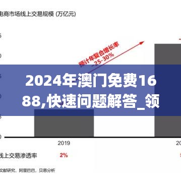 2024年澳門免費(fèi)1688,快速問題解答_領(lǐng)航版WNH13.52