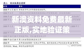 新澳資料免費(fèi)最新正版,實(shí)地驗(yàn)證策略具體_效率版NYR13.62