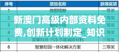 新澳門高級內(nèi)部資料免費(fèi),創(chuàng)新計劃制定_知識版TIL13.21