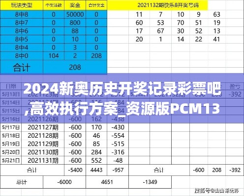 2024新奧歷史開獎(jiǎng)記錄彩票吧,高效執(zhí)行方案_資源版PCM13.41