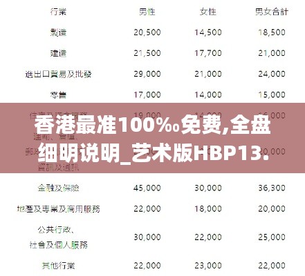 香港最準(zhǔn)100‰免費(fèi),全盤細(xì)明說(shuō)明_藝術(shù)版HBP13.46