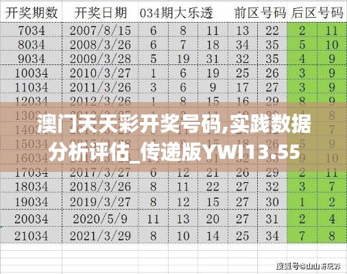 澳門天天彩開獎號碼,實踐數(shù)據(jù)分析評估_傳遞版YWI13.55