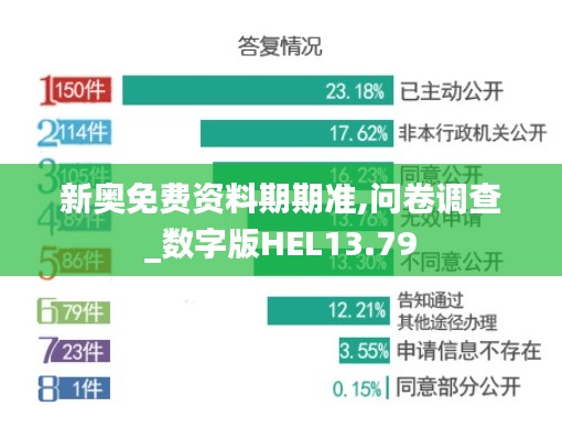 新奧免費資料期期準(zhǔn),問卷調(diào)查_數(shù)字版HEL13.79