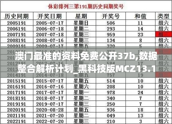 澳門(mén)最準(zhǔn)的資料免費(fèi)公開(kāi)37b,數(shù)據(jù)整合解析計(jì)劃_黑科技版MCZ13.10