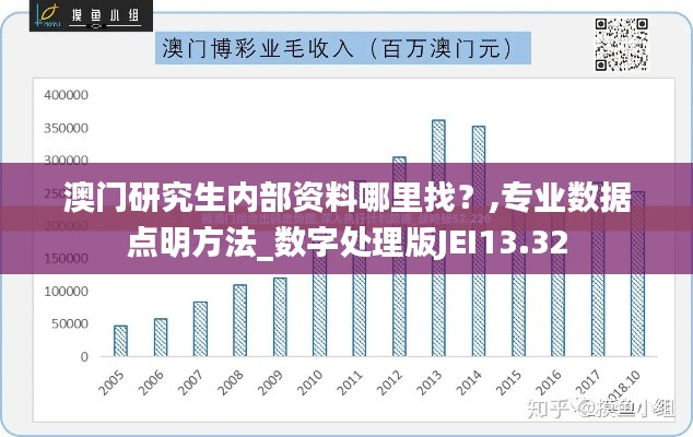 澳門研究生內(nèi)部資料哪里找？,專業(yè)數(shù)據(jù)點(diǎn)明方法_數(shù)字處理版JEI13.32