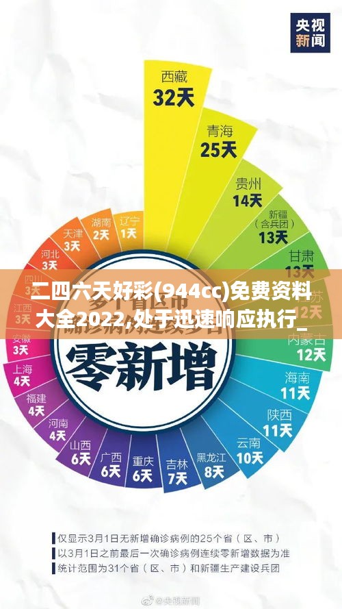 二四六天好彩(944cc)免費資料大全2022,處于迅速響應執(zhí)行_月光版KCG13.93
