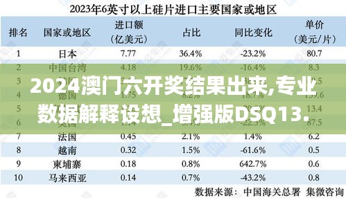 2024澳門六開(kāi)獎(jiǎng)結(jié)果出來(lái),專業(yè)數(shù)據(jù)解釋設(shè)想_增強(qiáng)版DSQ13.45