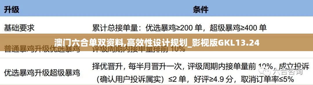 澳門六合單雙資料,高效性設計規(guī)劃_影視版GKL13.24