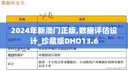 2024年新澳門正版,數(shù)據(jù)評估設(shè)計_珍藏版DHO13.6