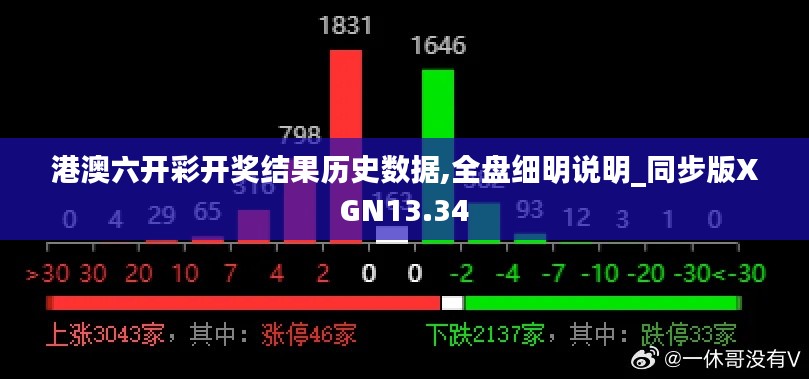 港澳六開彩開獎(jiǎng)結(jié)果歷史數(shù)據(jù),全盤細(xì)明說明_同步版XGN13.34