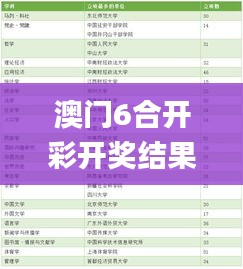 澳門6合開彩開獎(jiǎng)結(jié)果查詢,科學(xué)數(shù)據(jù)解讀分析_效率版RGQ13.10