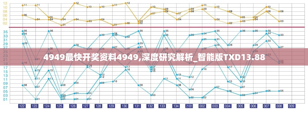 4949最快開(kāi)獎(jiǎng)資料4949,深度研究解析_智能版TXD13.88