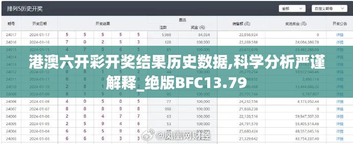 港澳六開彩開獎(jiǎng)結(jié)果歷史數(shù)據(jù),科學(xué)分析嚴(yán)謹(jǐn)解釋_絕版BFC13.79