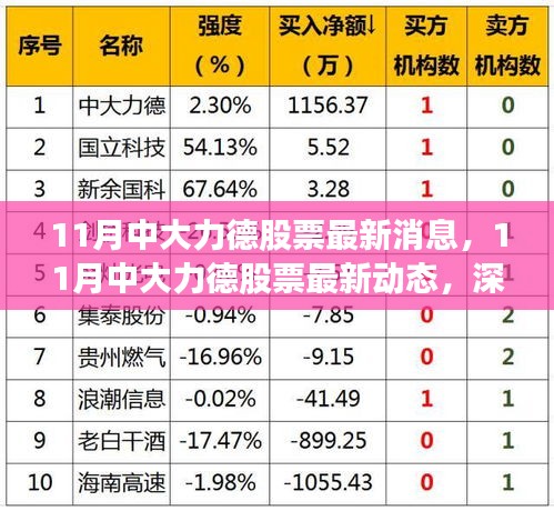 深度解析，中大力德股票最新動(dòng)態(tài)與市場(chǎng)趨勢(shì)及行業(yè)前景展望