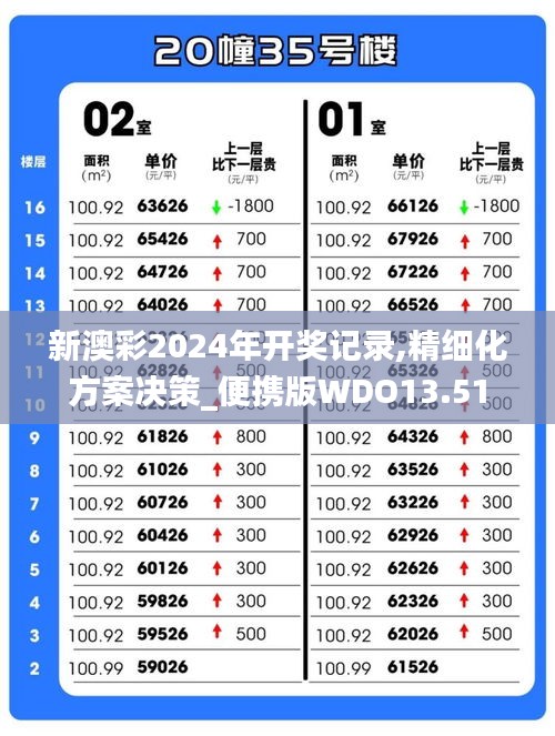 新澳彩2024年開獎記錄,精細(xì)化方案決策_(dá)便攜版WDO13.51