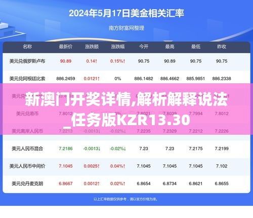新澳門開獎(jiǎng)詳情,解析解釋說法_任務(wù)版KZR13.30